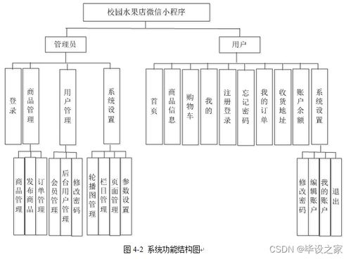 基于微信小程序的校园水果店销售商城购物系统的设计与实现 源码 论文 v 173