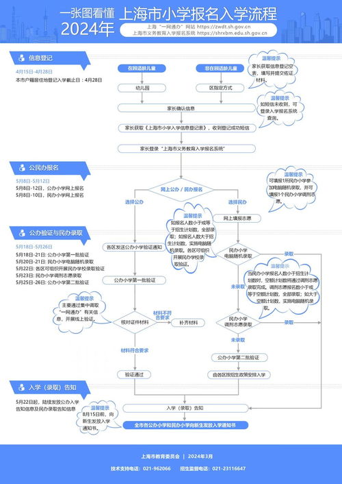 2024年上海幼升小网上报名今起开始,跟着视频完成报名 附4问4答